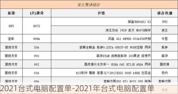 2021台式电脑配置单-2021年台式电脑配置单