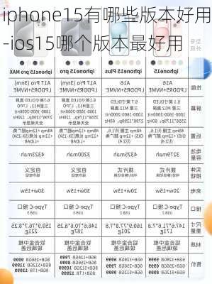 iphone15有哪些版本好用-ios15哪个版本最好用