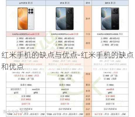 红米手机的缺点与优点-红米手机的缺点和优点