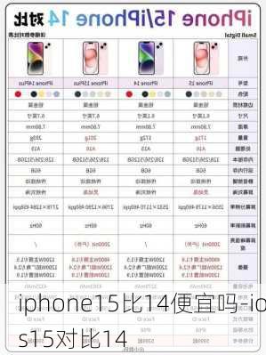 iphone15比14便宜吗-ios15对比14