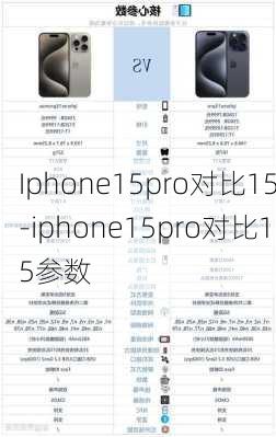 Iphone15pro对比15-iphone15pro对比15参数