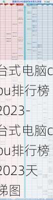 台式电脑cpu排行榜2023-台式电脑cpu排行榜2023天梯图