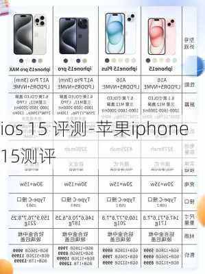 ios 15 评测-苹果iphone15测评