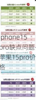 iphone15pro缺点问题-苹果15pro价格