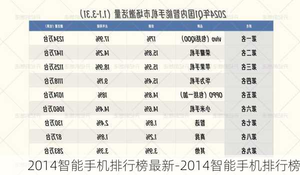 2014智能手机排行榜最新-2014智能手机排行榜