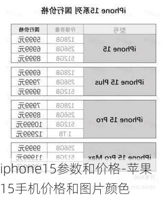 iphone15参数和价格-苹果15手机价格和图片颜色