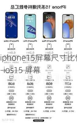 iphone15屏幕尺寸比例-ios15 屏幕