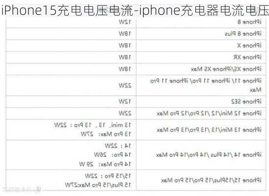 iPhone15充电电压电流-iphone充电器电流电压