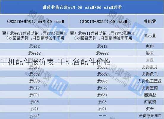 手机配件报价表-手机各配件价格