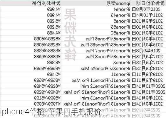 iphone4价格-苹果四手机报价