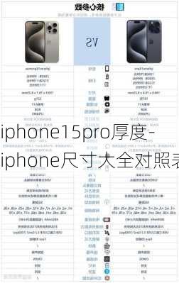 iphone15pro厚度-iphone尺寸大全对照表