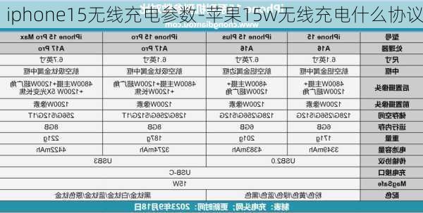 iphone15无线充电参数-苹果15w无线充电什么协议