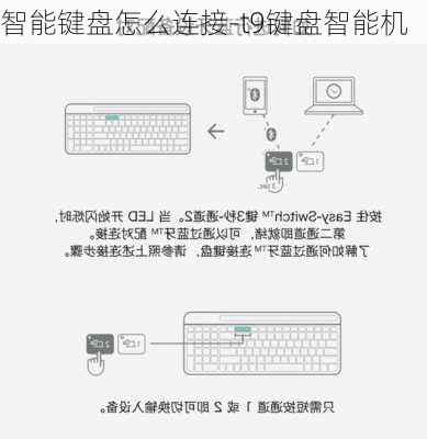 智能键盘怎么连接-t9键盘智能机