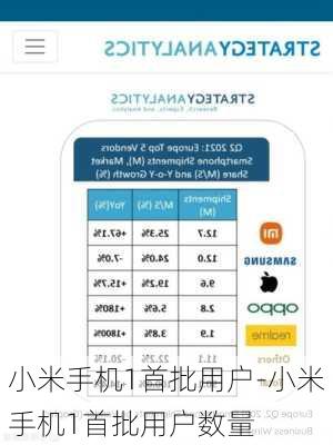 小米手机1首批用户-小米手机1首批用户数量