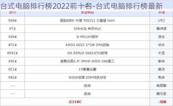 台式电脑排行榜2022前十名-台式电脑排行榜最新