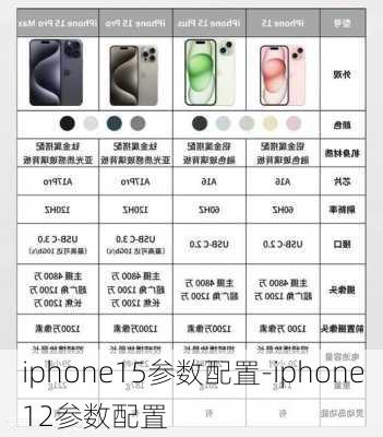 iphone15参数配置-iphone12参数配置