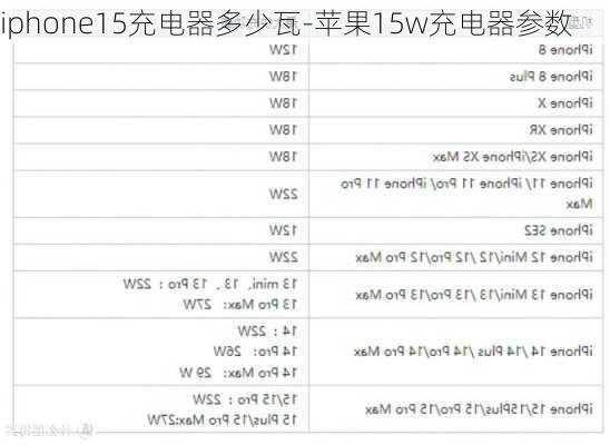 iphone15充电器多少瓦-苹果15w充电器参数