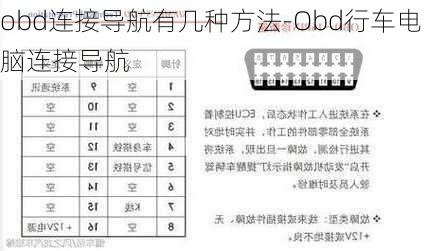 obd连接导航有几种方法-Obd行车电脑连接导航