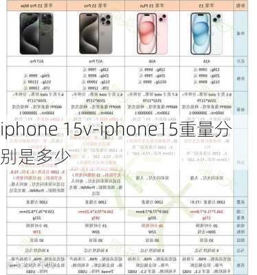 iphone 15v-iphone15重量分别是多少