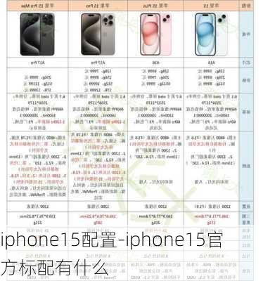 iphone15配置-iphone15官方标配有什么