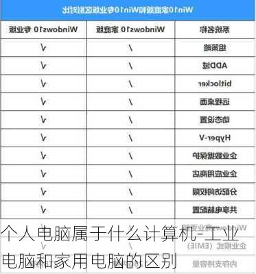 个人电脑属于什么计算机-工业电脑和家用电脑的区别