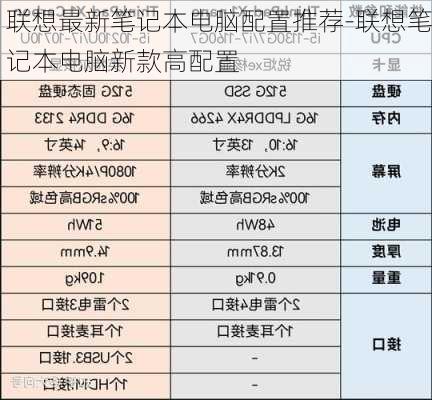 联想最新笔记本电脑配置推荐-联想笔记本电脑新款高配置