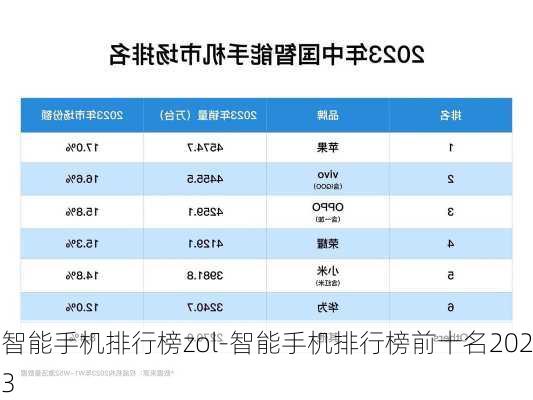 智能手机排行榜zol-智能手机排行榜前十名2023