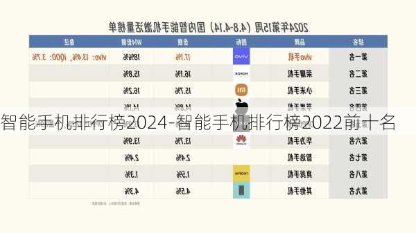 智能手机排行榜2024-智能手机排行榜2022前十名