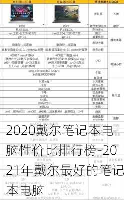 2020戴尔笔记本电脑性价比排行榜-2021年戴尔最好的笔记本电脑