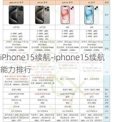 iPhone15续航-iphone15续航能力排行