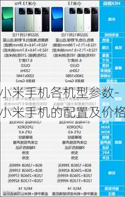 小米手机各机型参数-小米手机的配置及价格