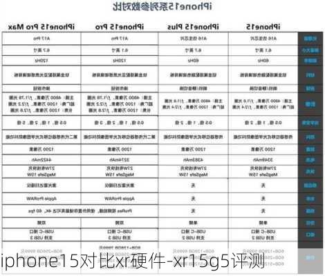 iphone15对比xr硬件-xr15g5评测