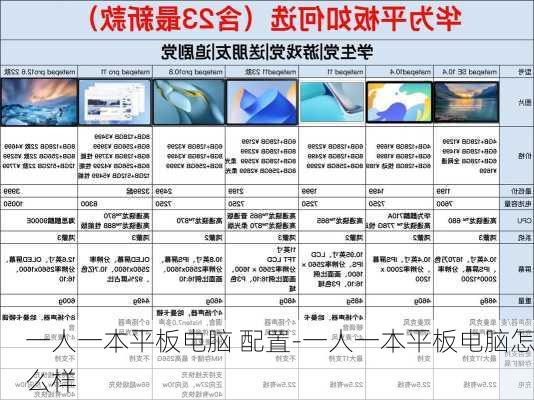 一人一本平板电脑 配置-一人一本平板电脑怎么样