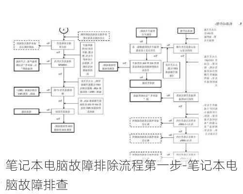 笔记本电脑故障排除流程第一步-笔记本电脑故障排查