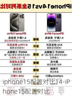 iphone15配置对比14-iPhone15配置对比