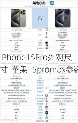 iPhone15Pro外观尺寸-苹果15promax参数