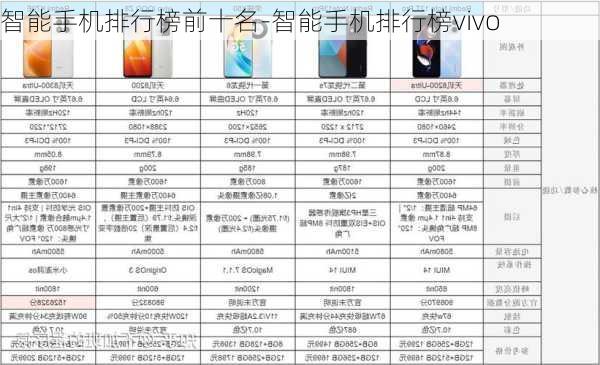 智能手机排行榜前十名-智能手机排行榜vivo