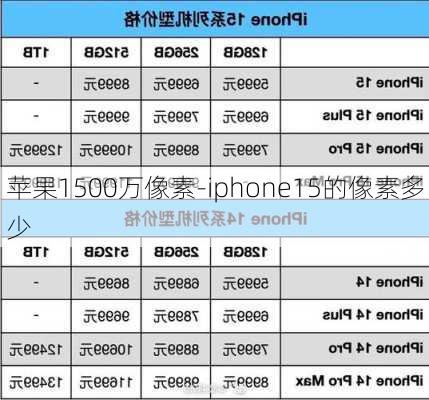 苹果1500万像素-iphone15的像素多少