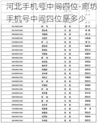 河北手机号中间四位-廊坊手机号中间四位是多少