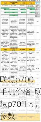 联想p700手机价格-联想p70手机参数