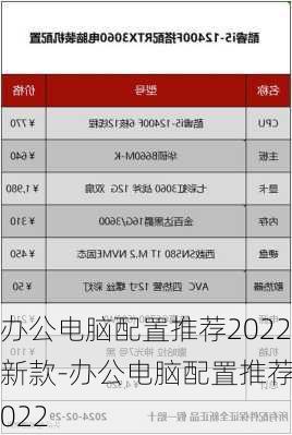 办公电脑配置推荐2022新款-办公电脑配置推荐2022