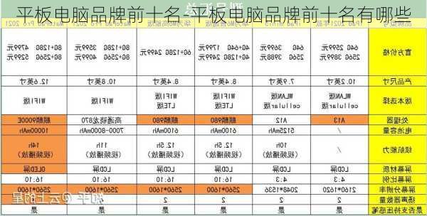 平板电脑品牌前十名-平板电脑品牌前十名有哪些