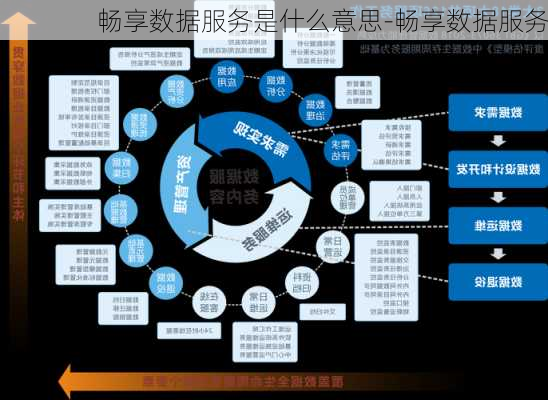 畅享数据服务是什么意思-畅享数据服务