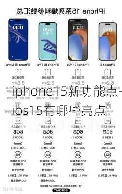 iphone15新功能点-ios15有哪些亮点