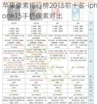 苹果像素排行榜2015前十名-iphone15手机像素对比