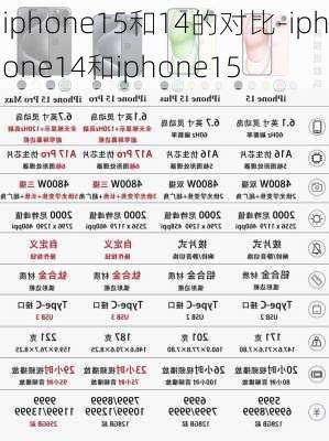 iphone15和14的对比-iphone14和iphone15