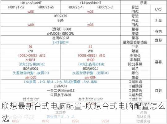 联想最新台式电脑配置-联想台式电脑配置怎么选