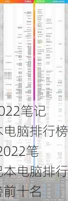 2022笔记本电脑排行榜-2022笔记本电脑排行榜前十名