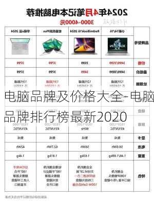 电脑品牌及价格大全-电脑品牌排行榜最新2020