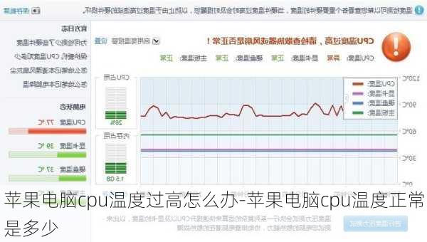 苹果电脑cpu温度过高怎么办-苹果电脑cpu温度正常是多少